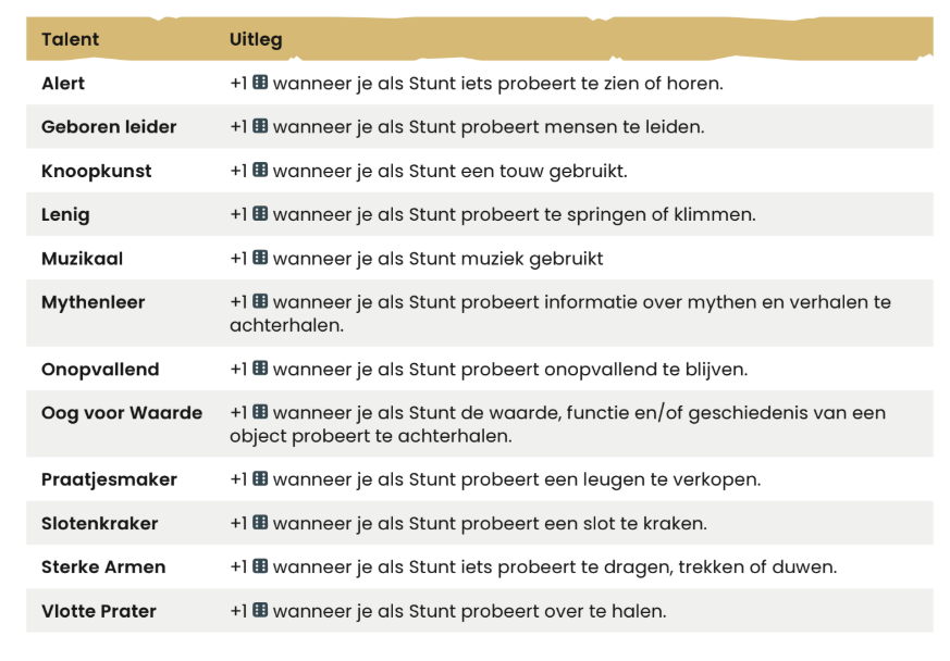 12-tabel-algemene-talenten