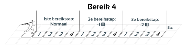 23-bereik-4-schema