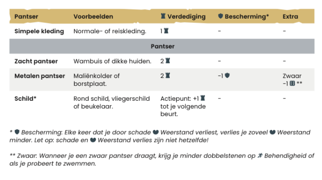 24-tabel-pantser