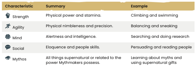 Characteristics EN